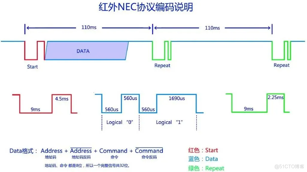 ir_nec