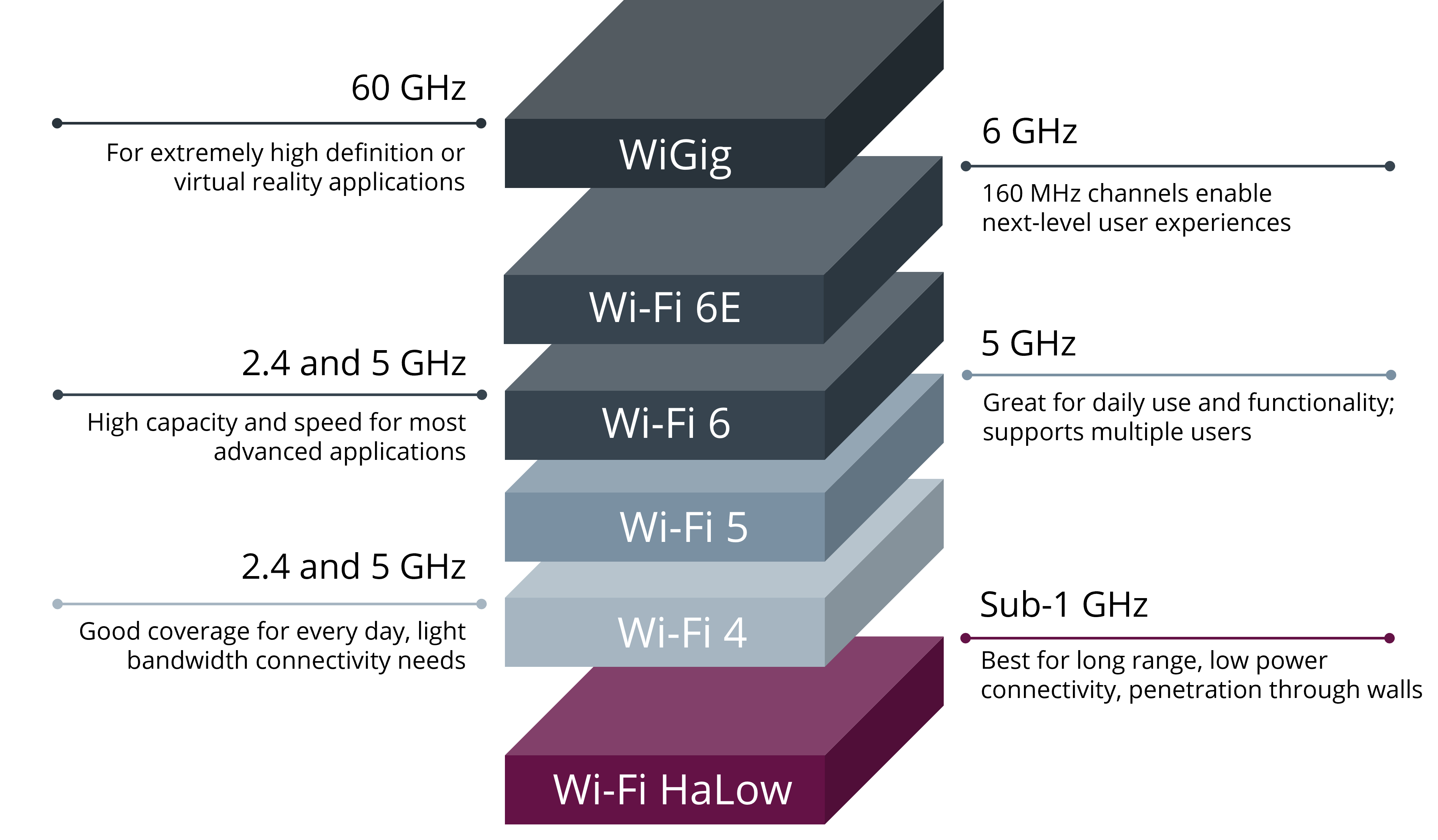 Wi-Fi_HaLow_frequency_band_graphic.png