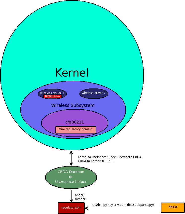 crda.webp
