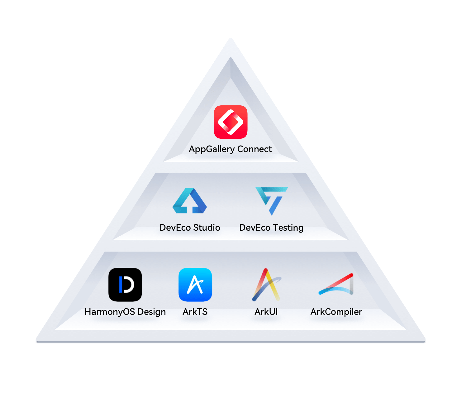 harmonyos_develop