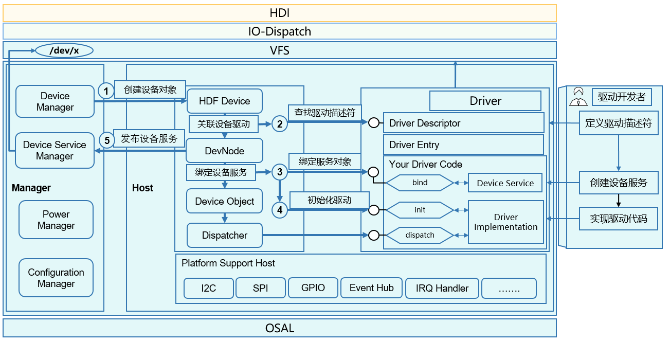 hdf_jiaohu.png