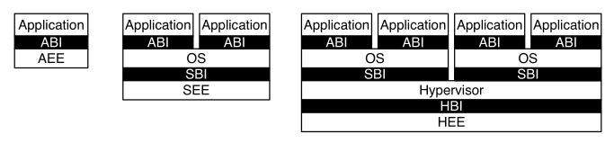 riscv-software-stacks.png